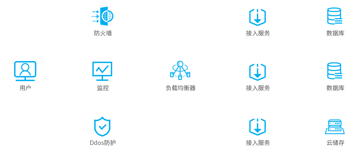 電商行業解決方案架構圖